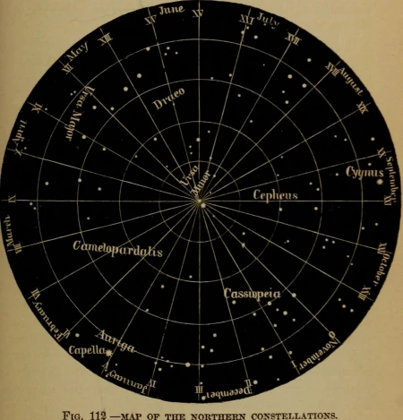 Vintage star chart of northern constellations centered around the North Celestial Pole, with months labeled around the outer edge